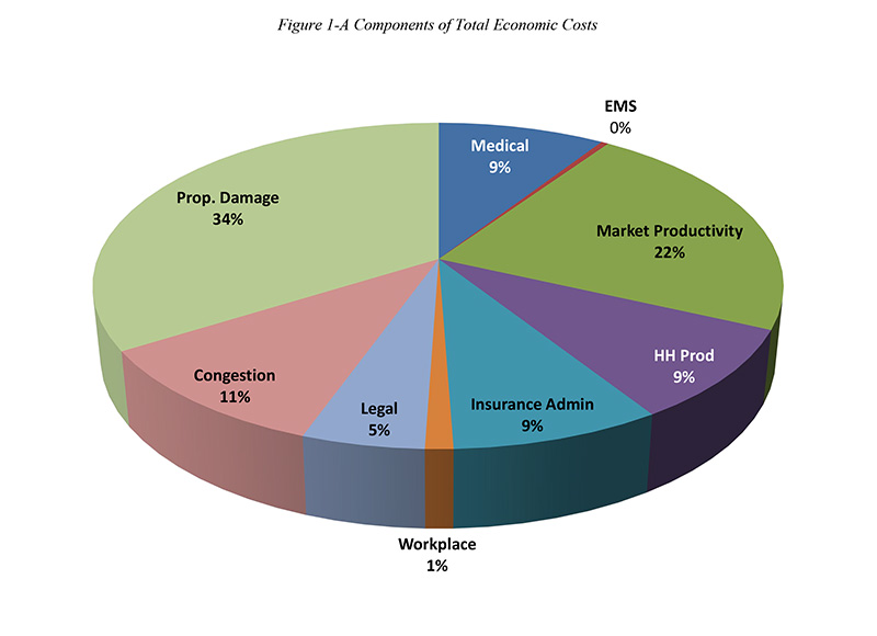 vehicle collision repair data